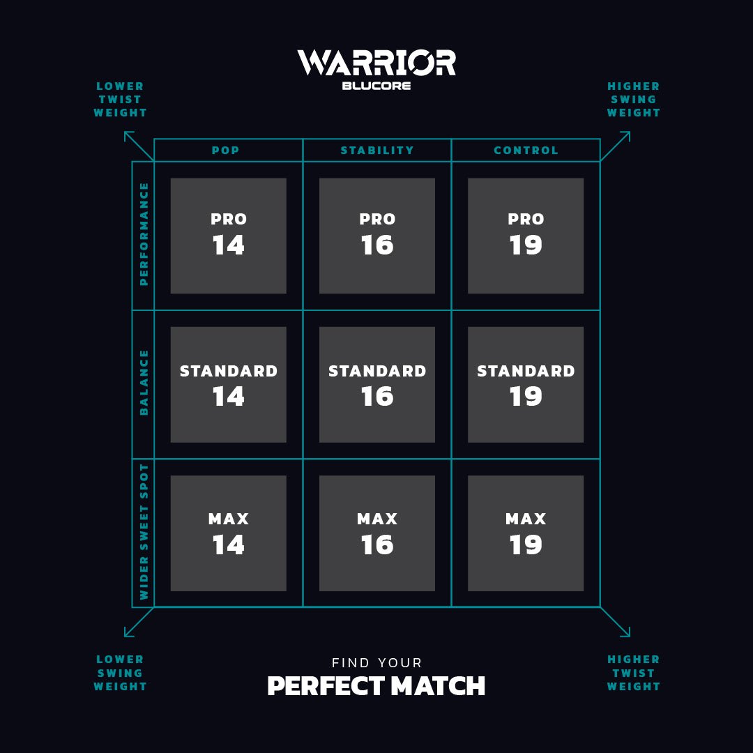 Diadem Warrior BluCore